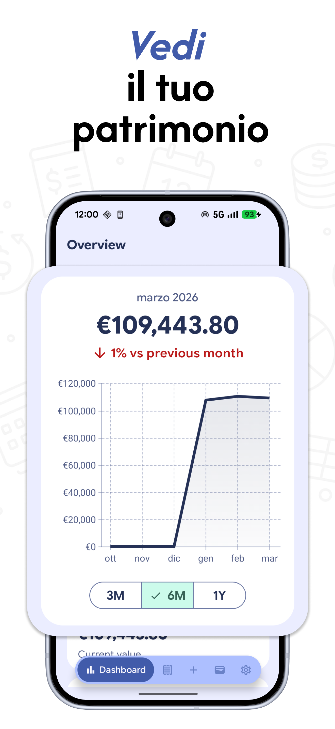 Schermata dashboard di Dunio